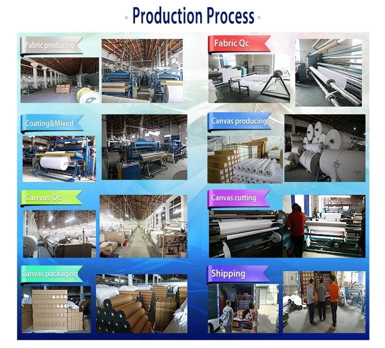 production process.png