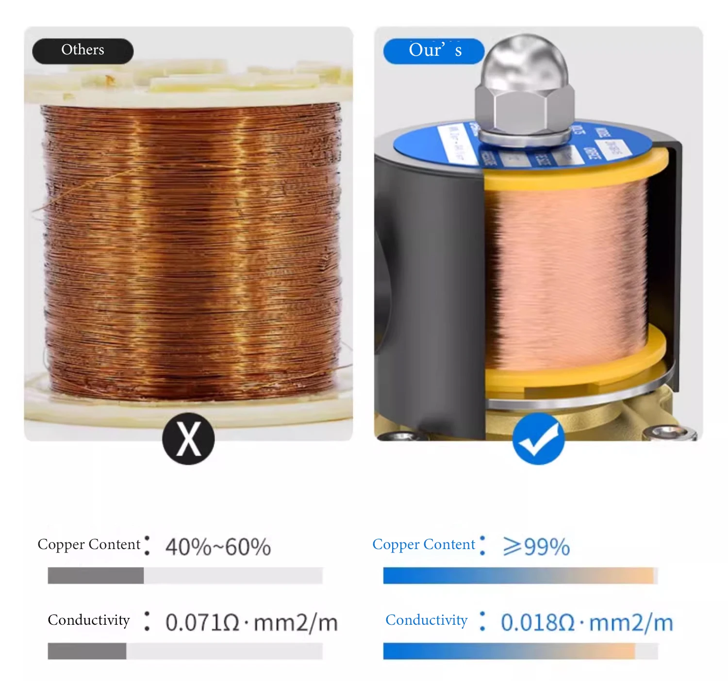 Direct Drive Type 2 Way Normal Colse Brass Solenoid Water Valves For Water Flow