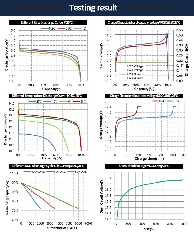 High performance grade A lifepo4 12v lithium battery 23.8Ah 18650 21700 battery cell for selling