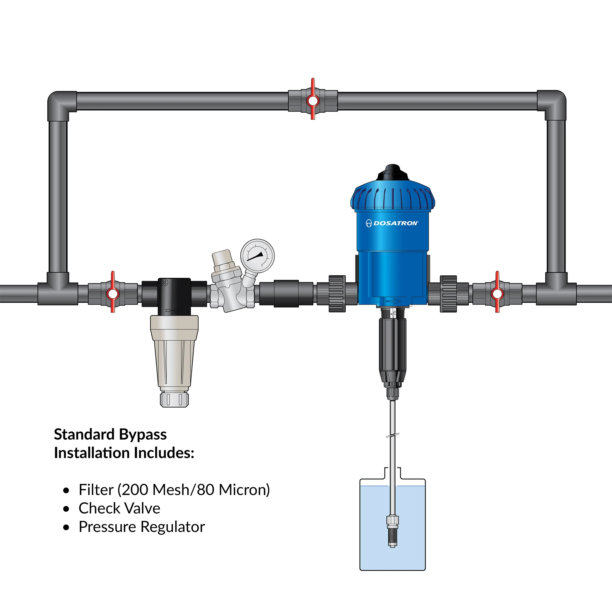 Dosatron D25re poultry dosing pump Fertilizer injector for poultry / Poultry farming dosing system agrieso