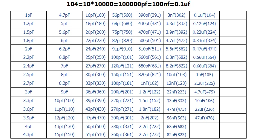 [Конденсаторы поверхностного монтажа] 103K 10NF 0603 50V