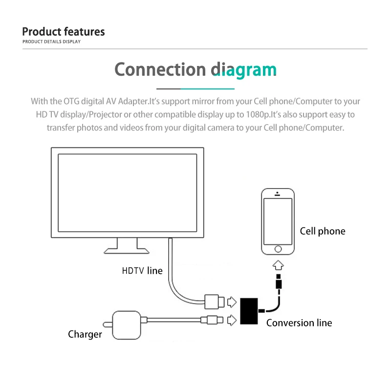 Аксессуары для зарядного устройства HDTV к 1080p компьютерный кабель Usb зарядный сплиттер Iphone 2 в