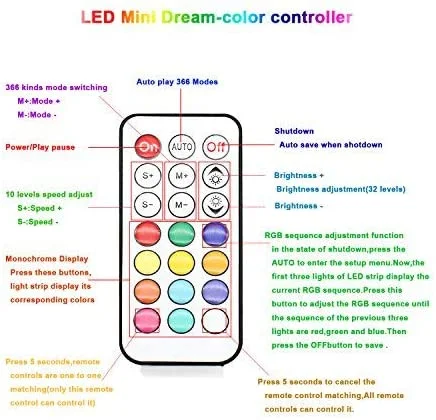 5V 12V 24V cheap wholesale 21 key remote control for led strip light