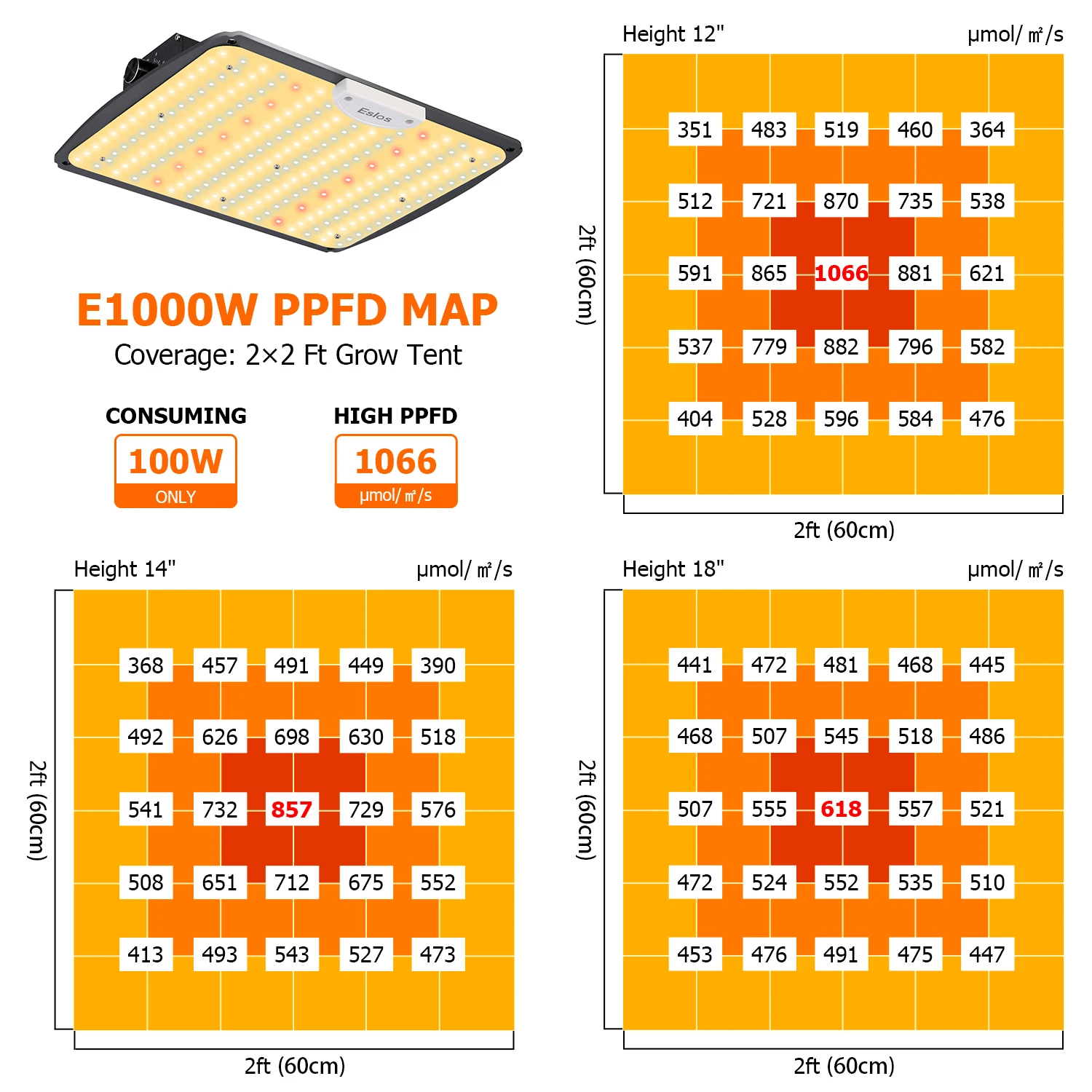 Best Commercial Led Grow Light Dimmable Lights Full Spectrum Indoor Hydroponic Led Grow Light