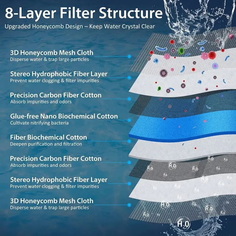 8D Aquarium Filter Sponge Media 8-Layer No Glue Filter Pads Fish Tanks Accessories Aquaseal Skimmer Pond Filter Cotton