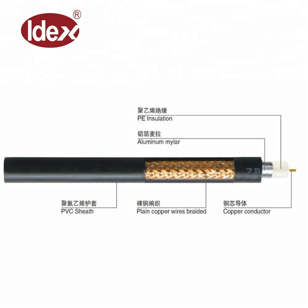 Shenzhen coaxial manufacturer RG59 Coaxial cable CCTV cable Coaxial RG59 cable