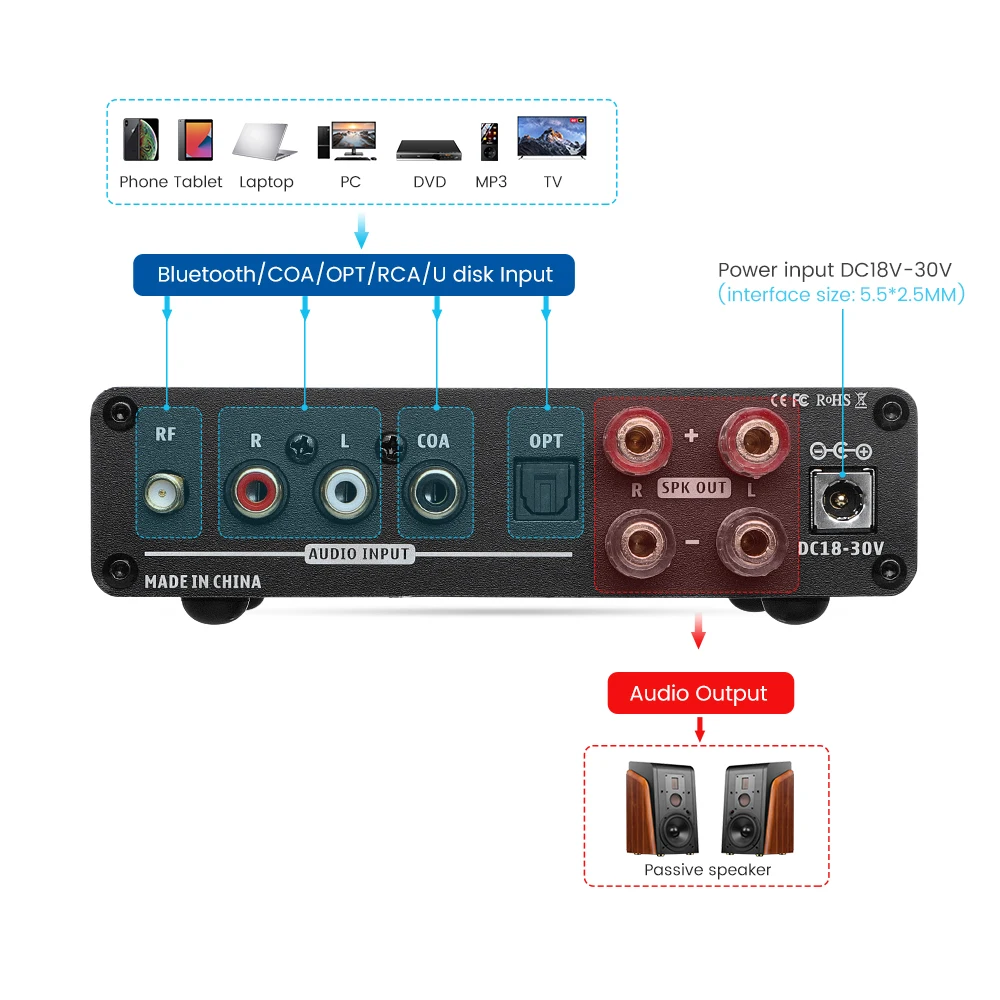 Усилитель мощности AIYIMA HiFi BT 5 0 2 каналов звуковой усилитель декодер стерео USB оптимизированный коаксиальный для настольного компьютера 200