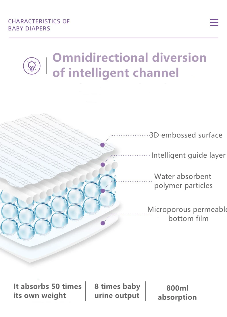 Hot selling good quality baby diapers manufacturer wholesale stock disposable baby diaper