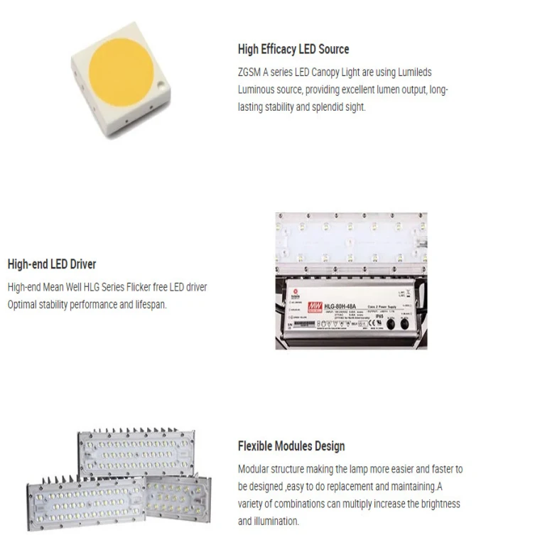 120W High-power LED Canopy Light Gas Station Super Bright Ventilated Cool Structure Design IP65 Canopy Lamp
