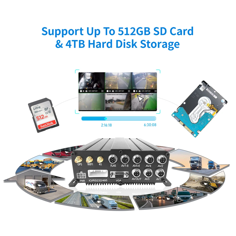 CareDrive MR920-BSD Safety Car Truck Bsd Monitor AI Gps 3G 4G Wifi 1080P Ahd Mdvr Blind Spot Pedestrian Detection Warning System