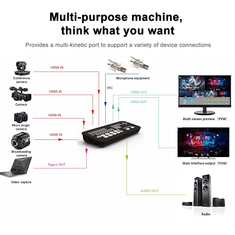 Mixer Mini Multi-Format Video Mixer Switcher 4 HDMI Inputs with USB 3.0  Live Streaming Video Switcher