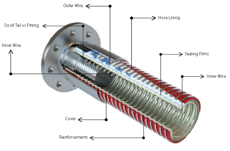 press hydraulic hose   hydraulic hose stocklot