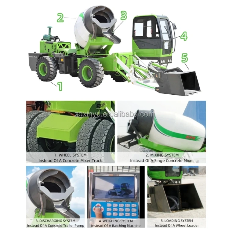 China Supply Concrete mixer Pump Car 1.8CBM Self Loading Cncrete Mixer Truck For Construction Project