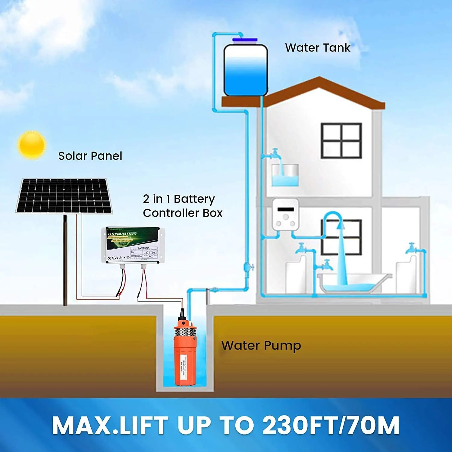  DC Солнечный водяной насос цена 1HP 1.5HP 2HP скважина Погружной 4 дюйма