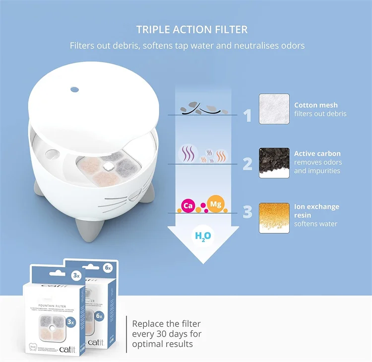 More Durable And Quiet Portable Intelligent Pet Water Dispenser Cat Water Fountain With Ungraded Pump