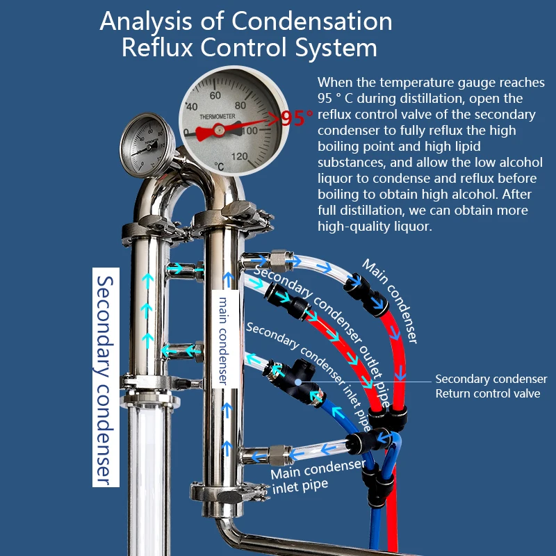 15L Small household commercial still crystal hollow reflux column brewing equipment brandy vodka brewing machine Winery fittings