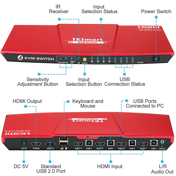 4k Video 4 Ports Switch HDMI KVM Switcher