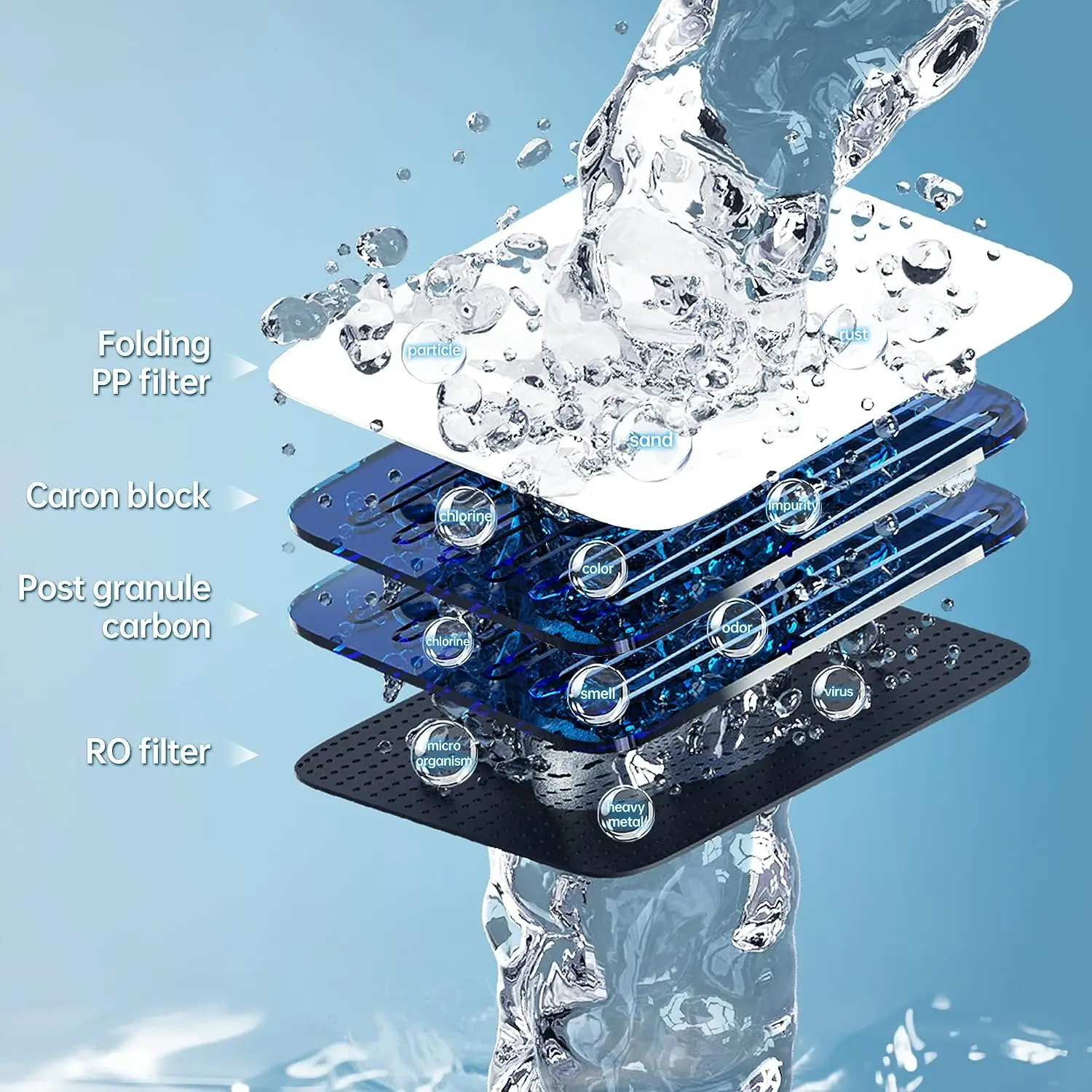 100gpd OEM Purificador De Agua Home Under Sink Tap RO Water Purifier Dispenser Reverse Osmosis System Water Filter