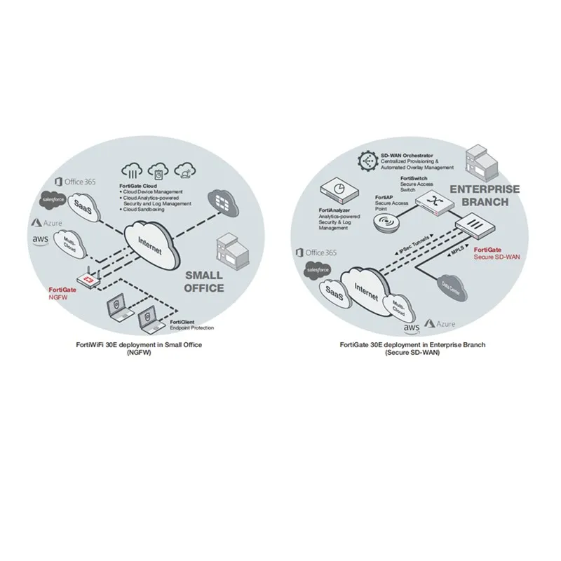 New Original Fortinet FortiGate 30E Network Security/Firewall Appliance