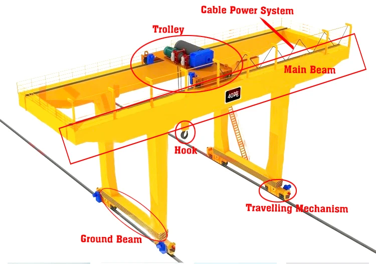 China Heavy Machinery 20-450 tons MG Type Double Beams Gantry Crane Rail Travelling CE ISO Certification For Sale Price
