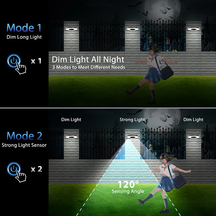 2021 New Products Outside Automatic Motion Sensor Solar Led Wall Light Lamp Ip65 Outdoor Decoration Light Solar Garden