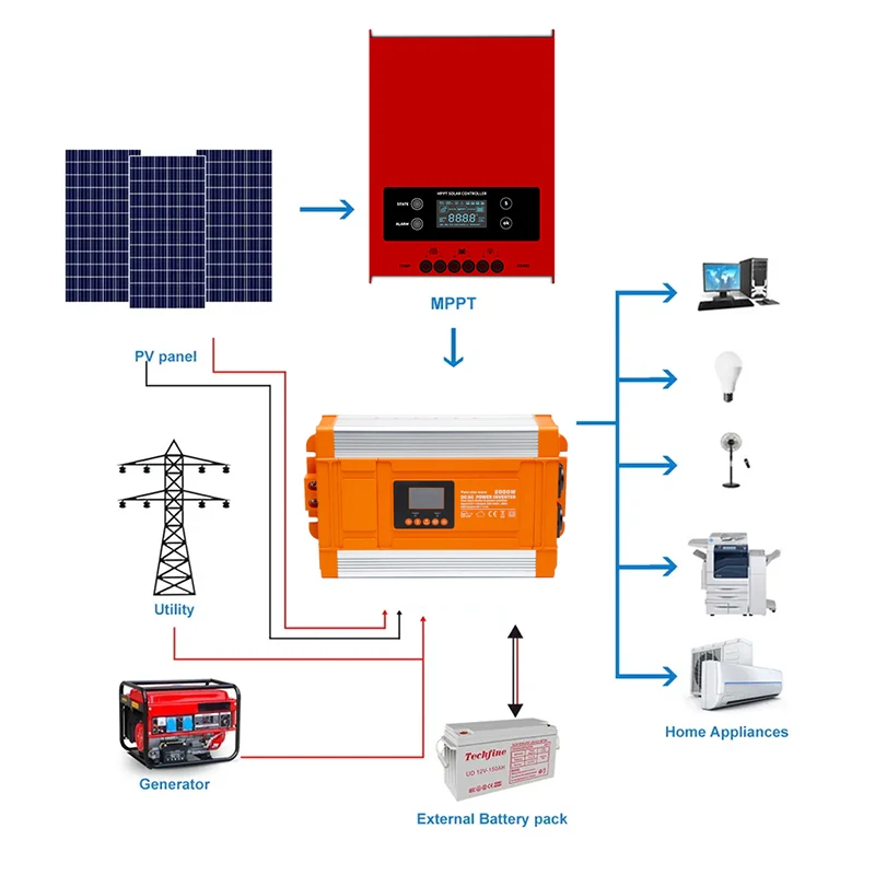 high efficiency Lead-acid Li-ion battery Charge Controller With 50A 60A mppt solar charge controller