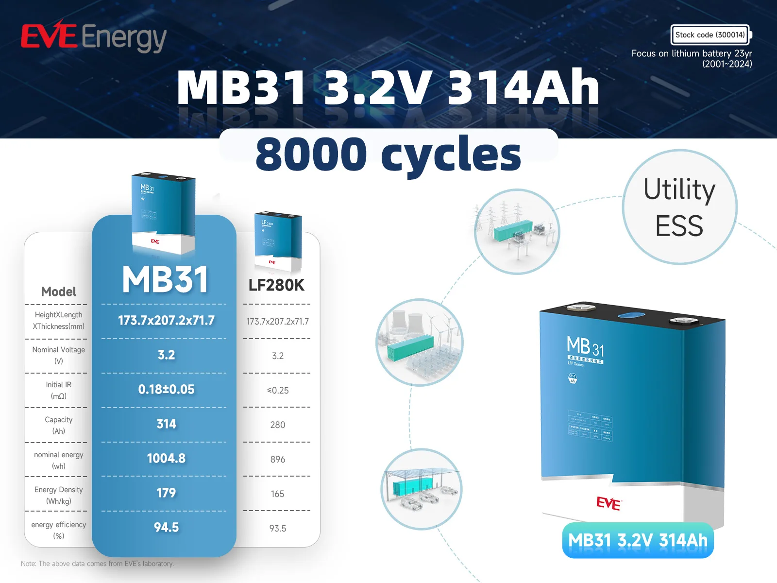 EVE MB31 314ah 3 2 В lifepo4 батарея 8000 циклов 280ah элемент призматический батареи V для ESS