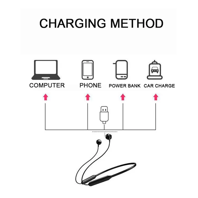 Hanging Neck Headset IPX4 Sweatproof Earphones Wireless Stereo Neckband Earbuds With Mic