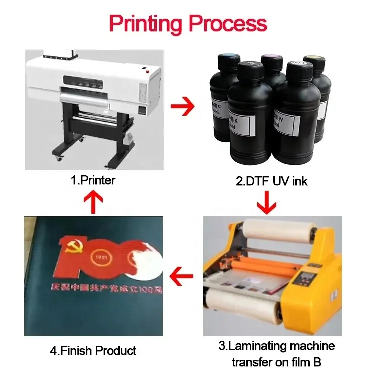 Digital Inkjet Printing Label Machine Wholesale Roll to Roll I3200 -U1-3PCS header LED UV Printer for Sticker