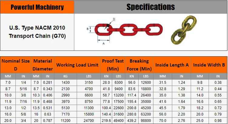 US Type NACM 2010 G70 Grade 70 Transport Chain
