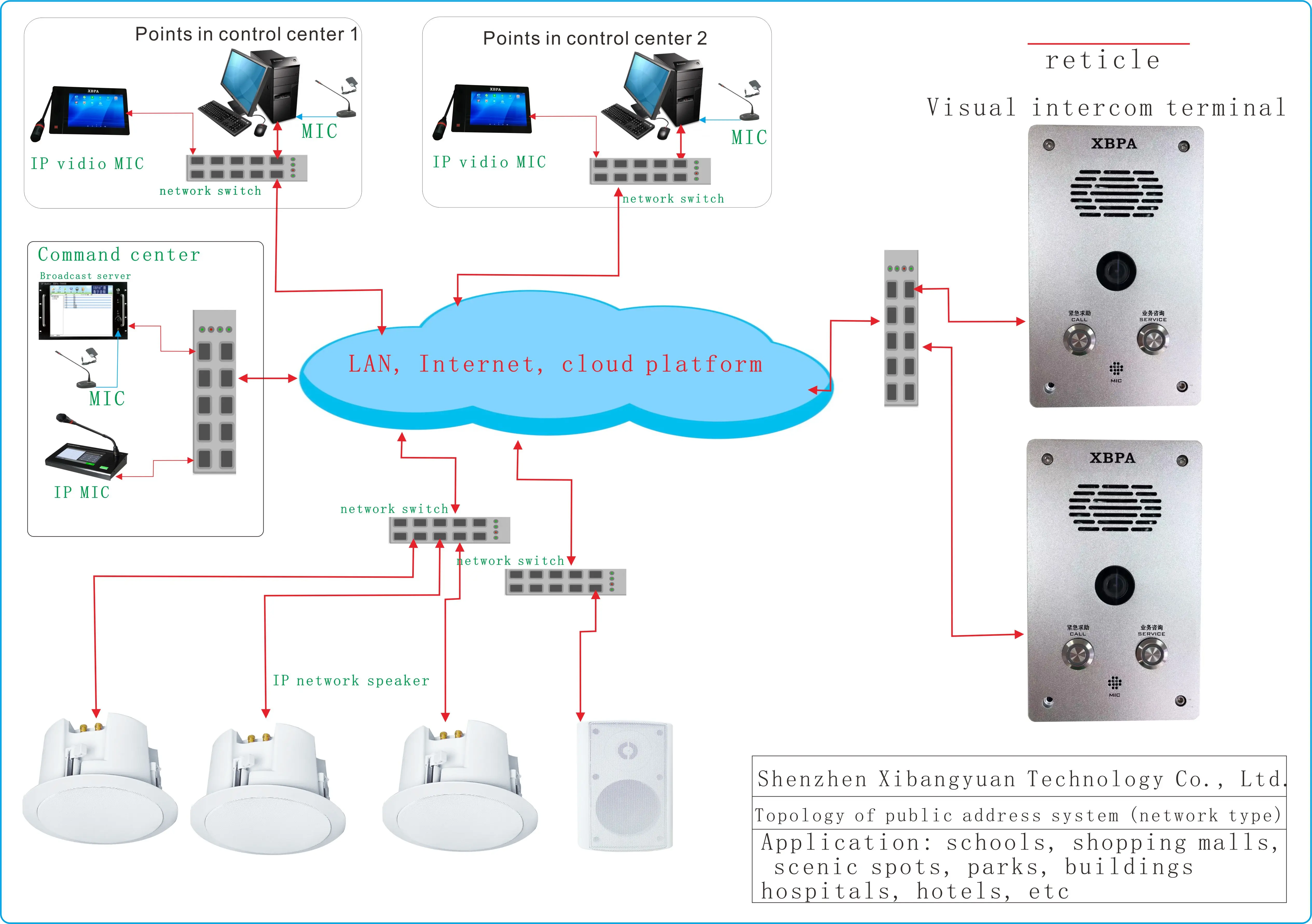 IP Network Visual (video) intercom system software Including IP network audio intercom terminal and video intercom terminal