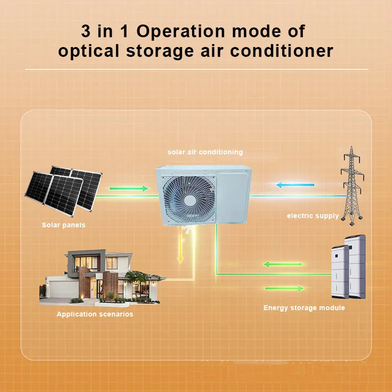 12v 24v 48v Compressor DC24V EER 4.56W/W DC Power Solar Air Conditioner