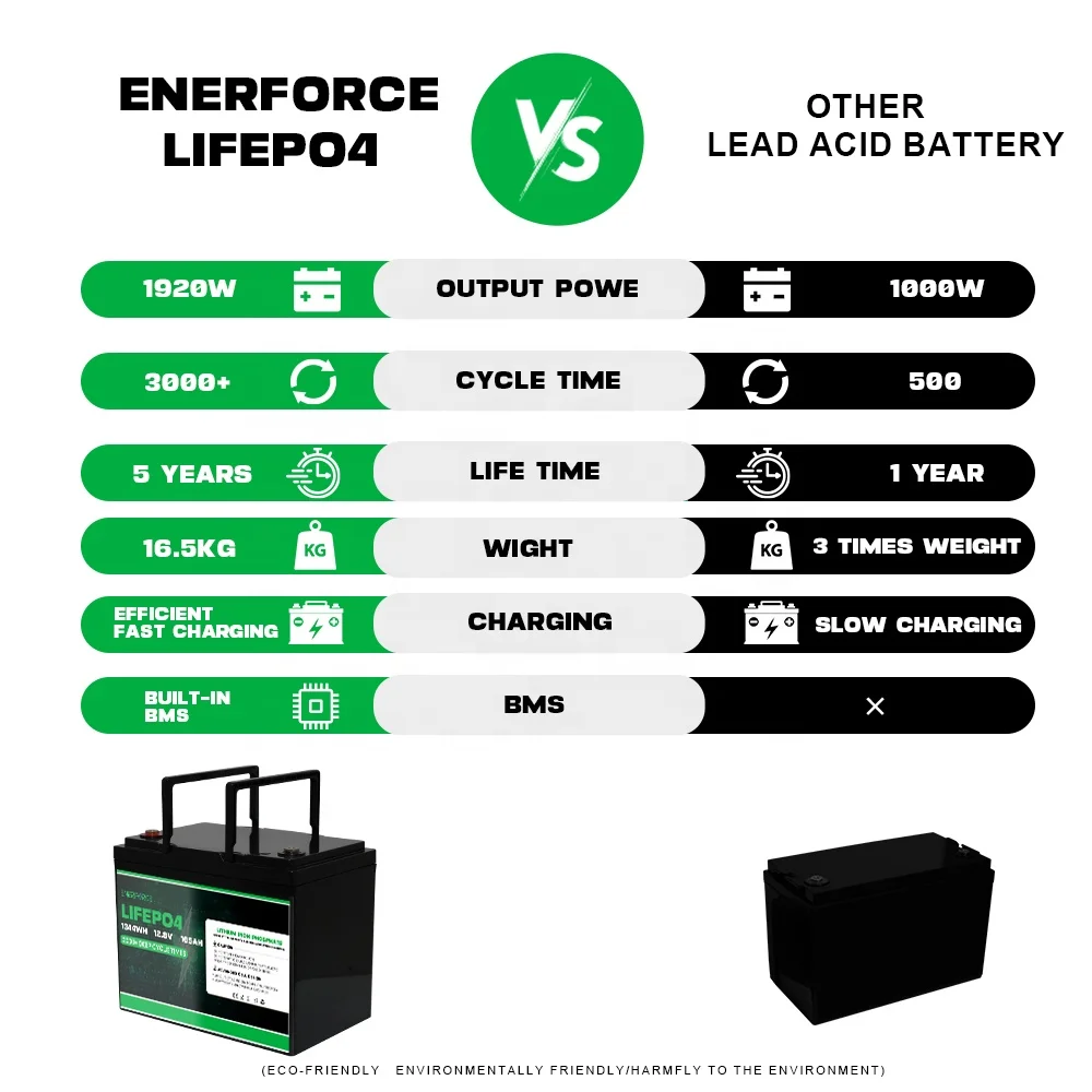 Enerforce BMS 24 В Lifepo4 батарея 15Ah LFP 3000 + цикл 12 36 48 элементы для хранения солнечной энергии