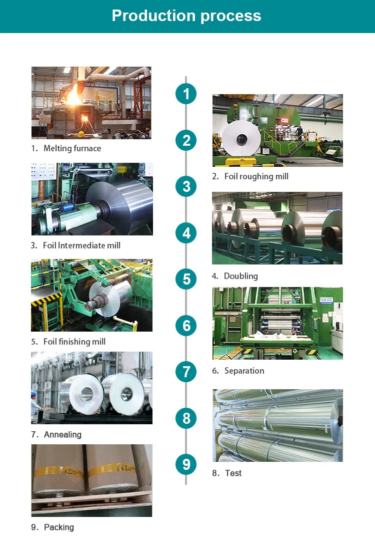 Food Containers 3003 3004 8006 8011 Jumbo Roll Aluminum Foil Manufacturer