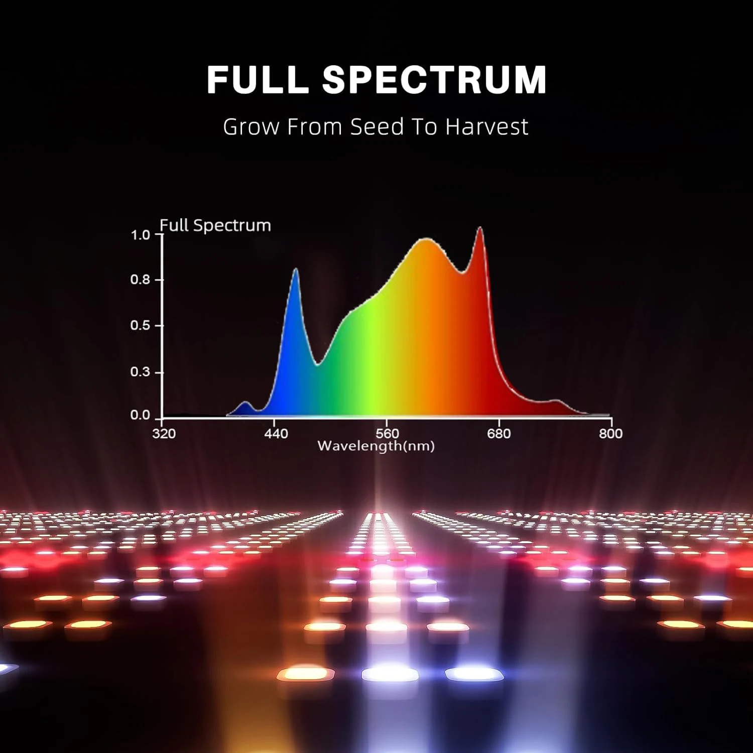 Samsung 281B Full Spectrum 720W Plant LED Grow Lights Hydroponic For Indoor Garden Plant