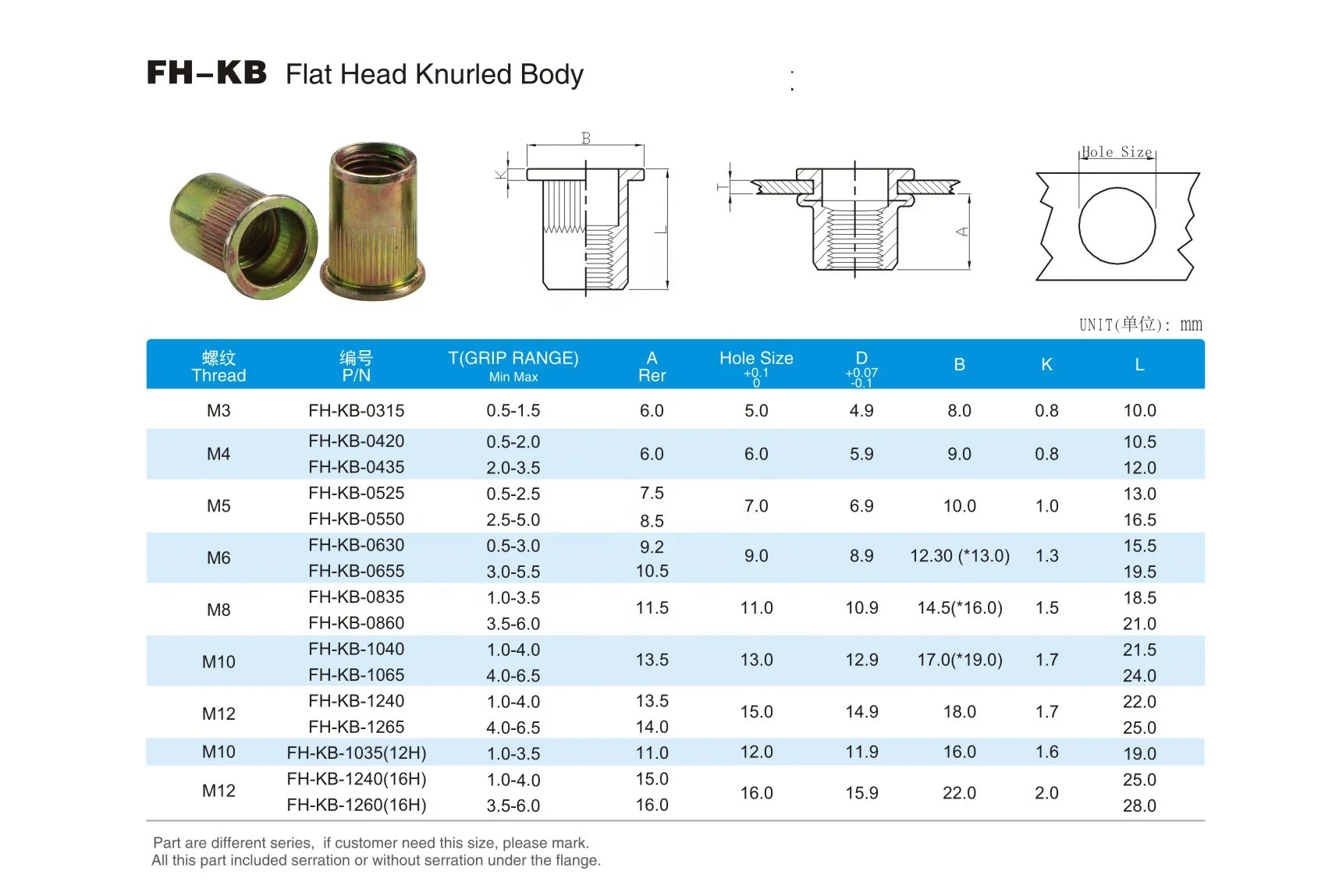 Wholesale Stainless Flange Head Plain Body blind rivets Open End