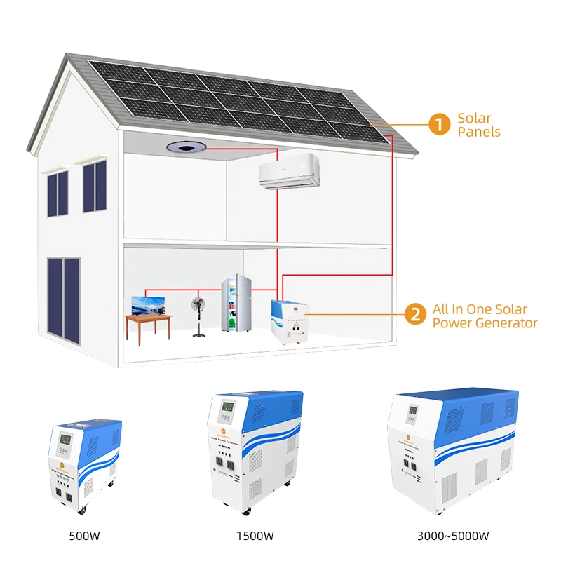 40 Kw 4 Patriots 1800 3kw 380v Solar Inverter Generator