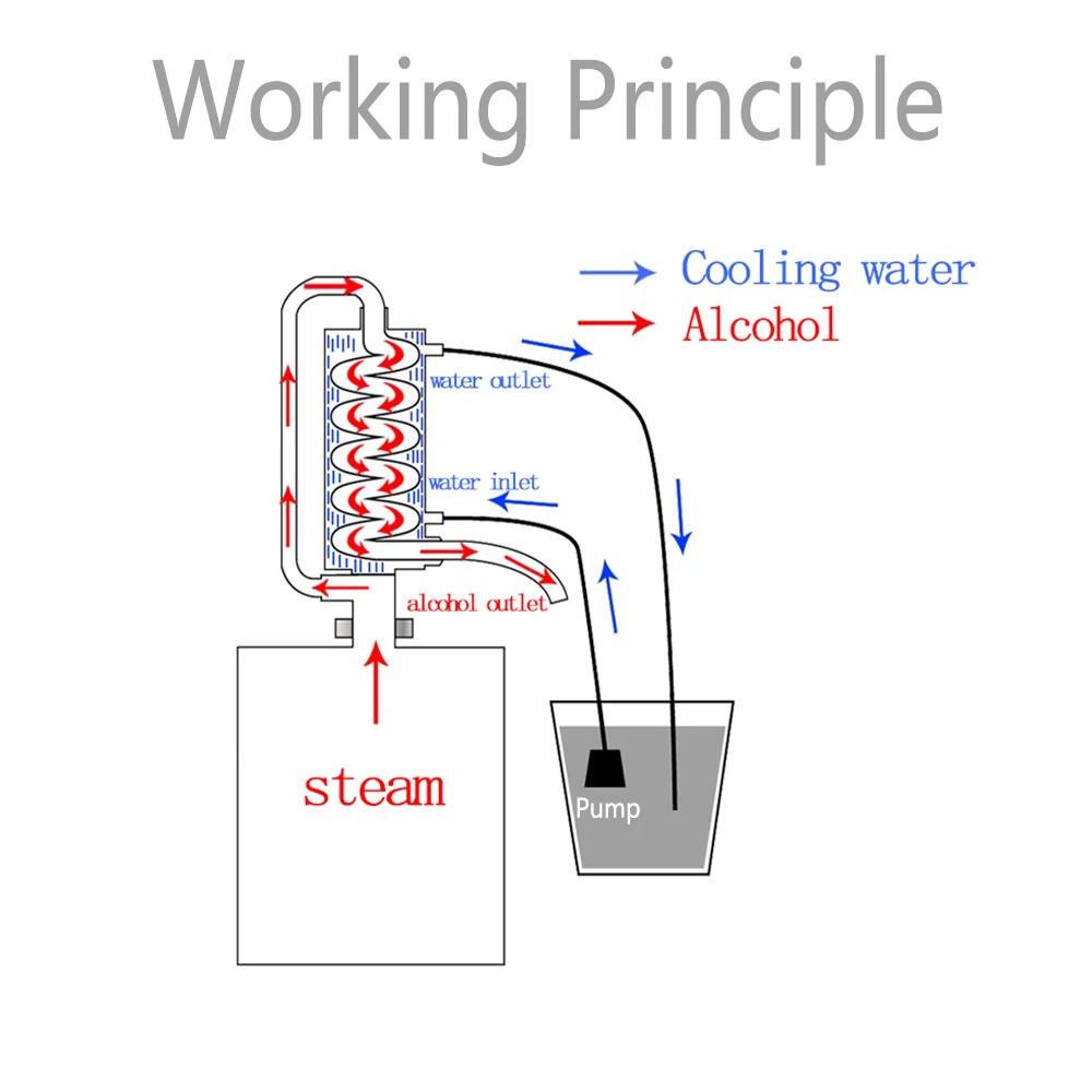 5SS 12L Alcohol Industrial Distillation Machine, Home Alcohol Making Machine, Distiller Alcohol