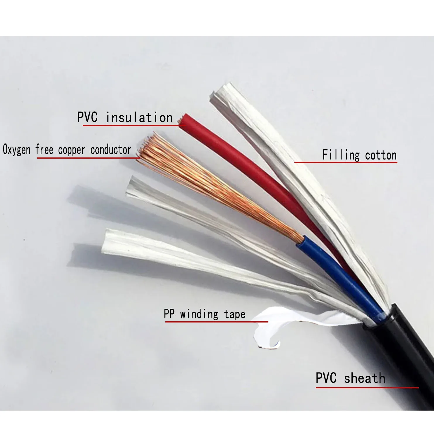 2/3/4/5 Cores Fire Resistant RVV PVC Flexible Electrical Wires Cable Copper Cable 300/500V Control Cable