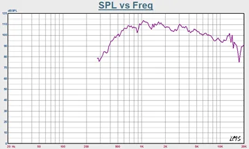 Guangzhou 72mm voice coil 1.4 inch throat compression driver tweeter speaker