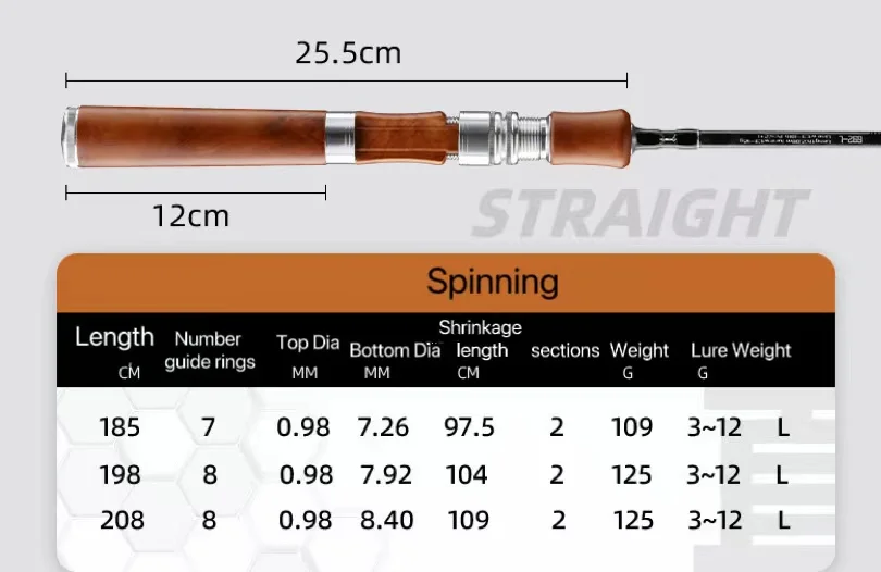 NEWRGY China High Quality Strong Lure Pole 1.85m 1.98m 2.08m All Carbon Casting And Spinning Rod