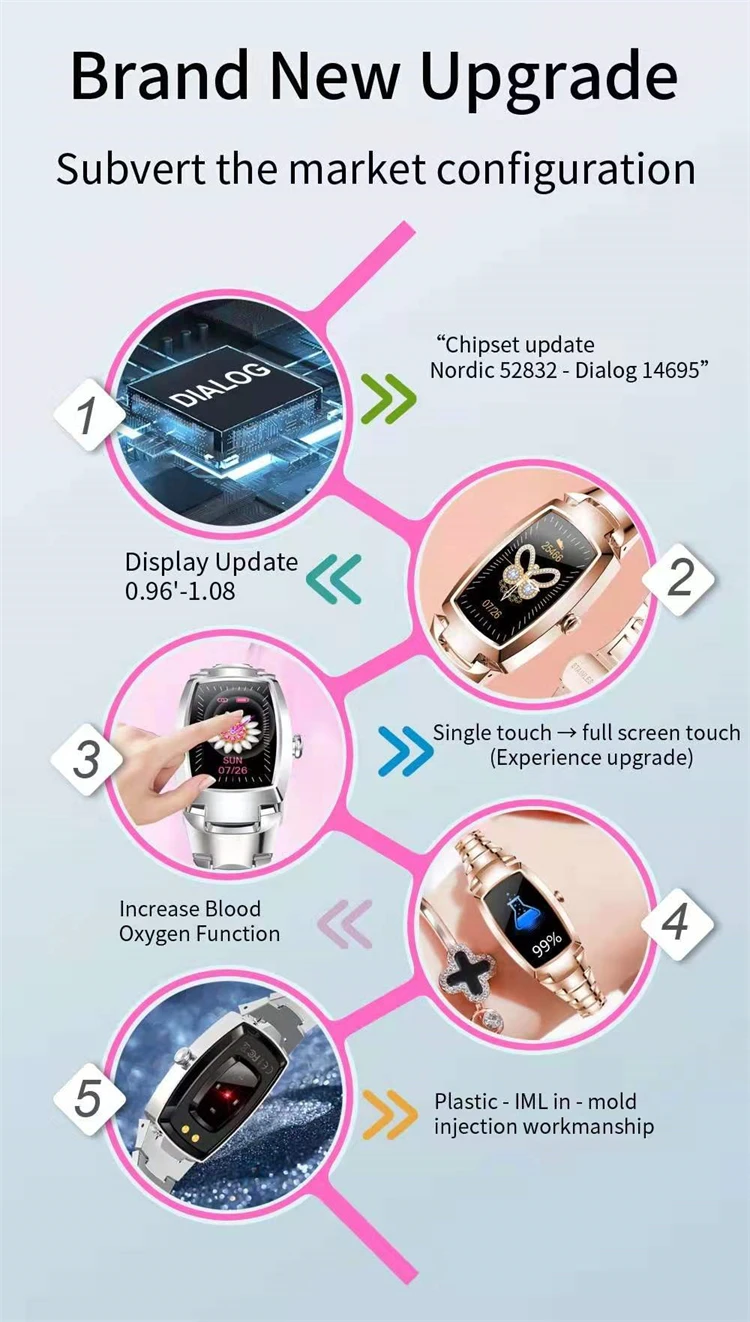 Lady smartwatch LW07 bracelet for android ios with Fitcloudpro APP and Heart rate blood pressure oxygen women smart band