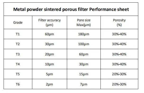 Backwashable filter strainer screw Stainless Steel sintered intered Filter Sheet Disc for gas buffer