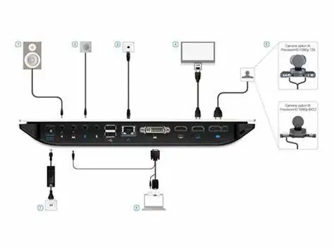 Cisc0 SX20 быстрой установкой CTS-SX20N-C-12X-K9 видео конференц-системы