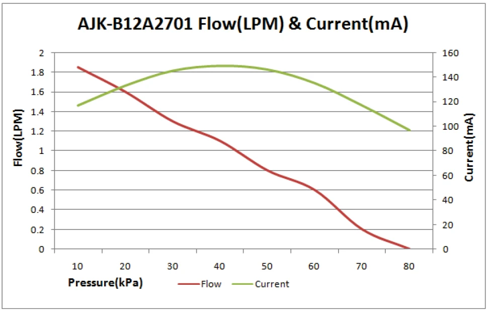 Customized Brushless Motor Compressor Miniairpump12v Battery Pump For Blood Pressure Monitor