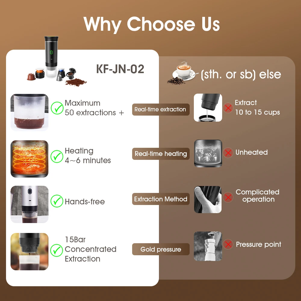 New Outdoor Automatic  Portable Espresso Machine Coffee Maker Powder Coffee And Capsule Coffee For Travel Rechargeable Battery