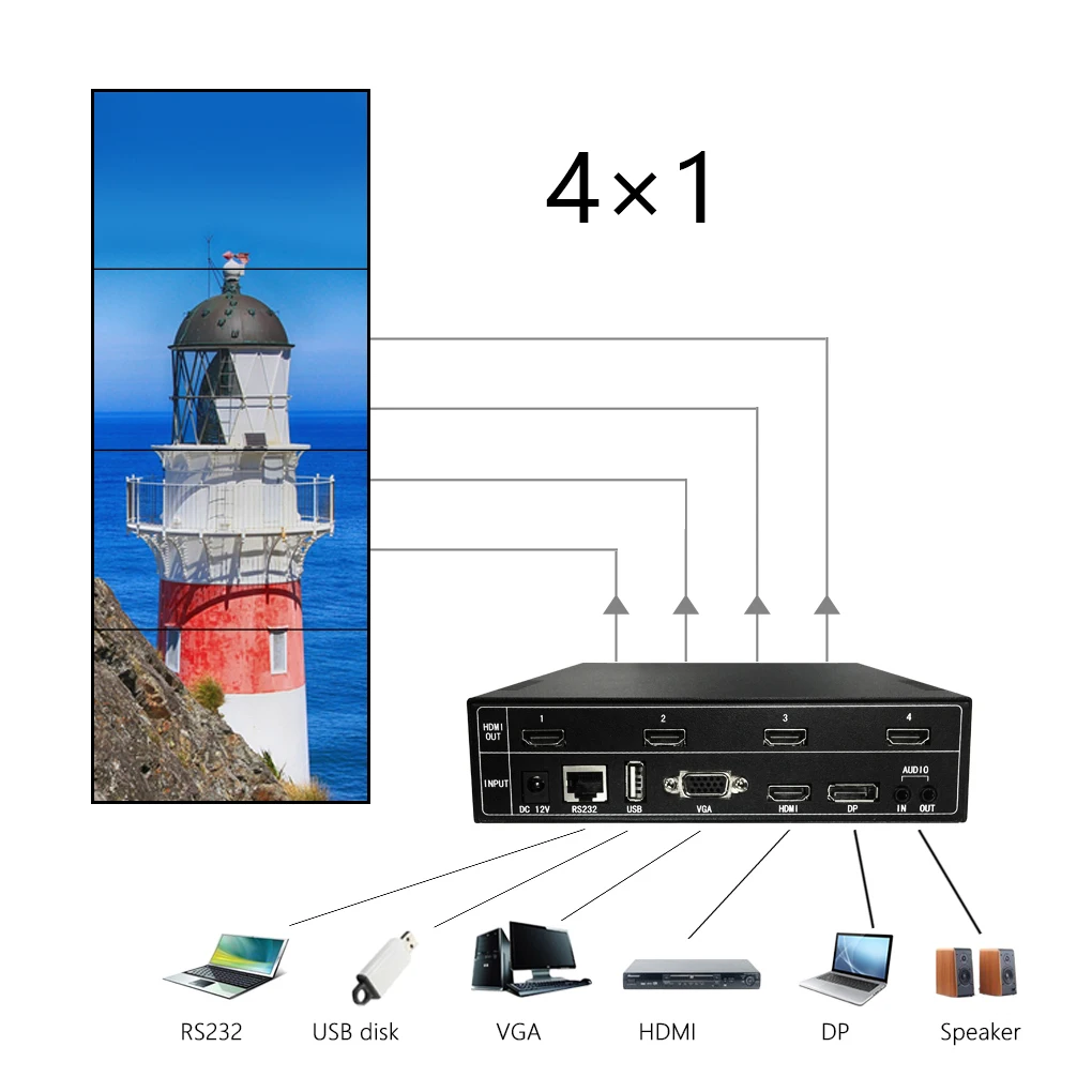 Настенный контроллер 2x2