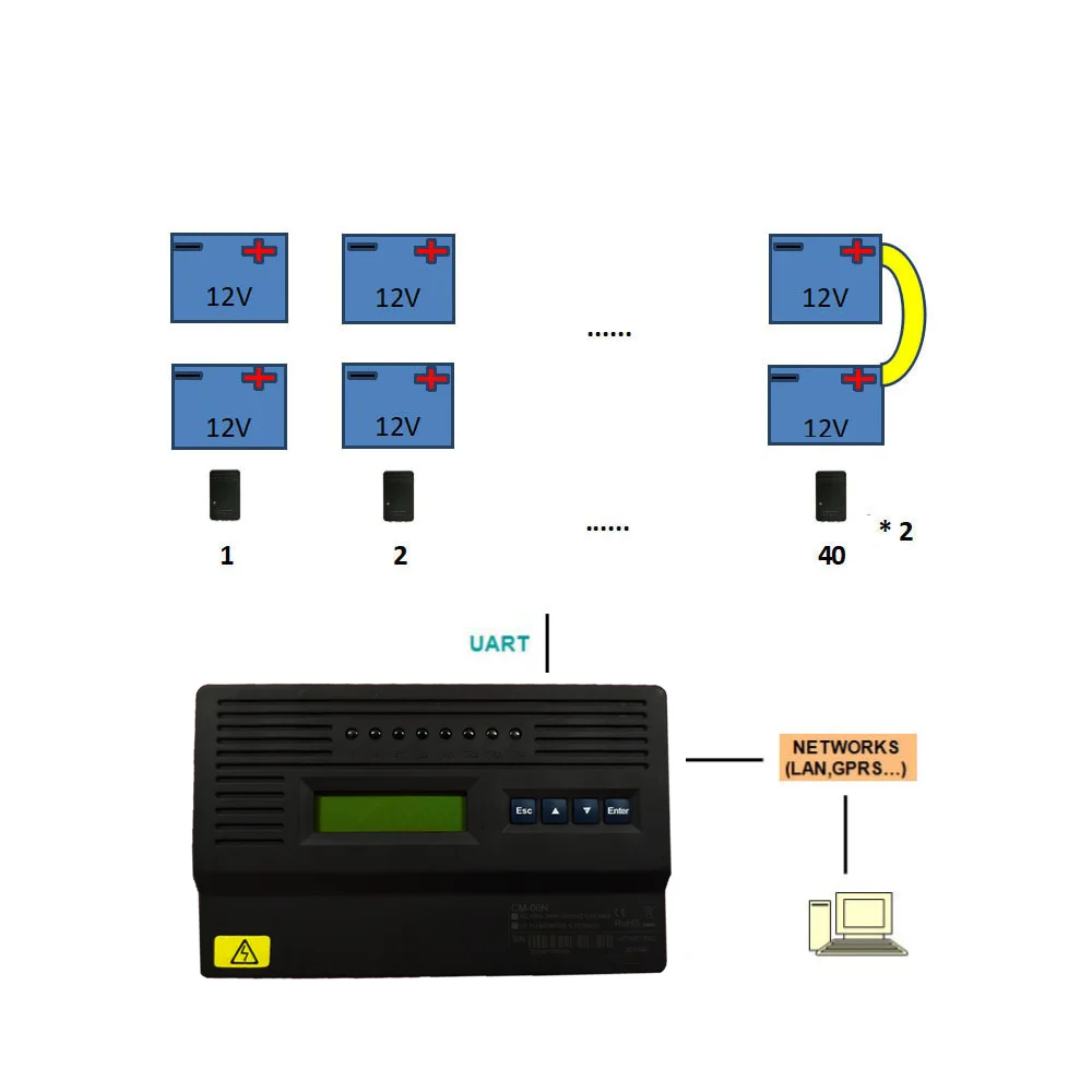 
H3G TV Smart Battery Voltage Temperature Monitoring System for Data Center UPS 