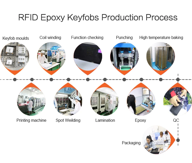 PRODUCTION-PROCESS_03