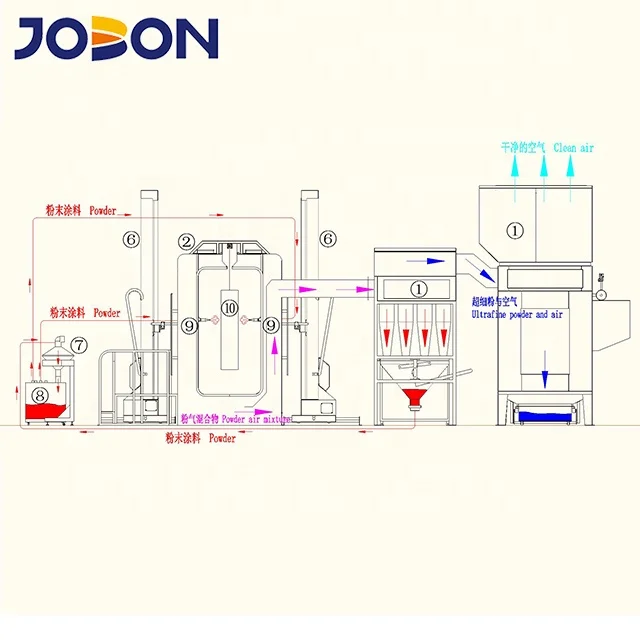 
High Quality Electrostatic Manual Powder Coating Spray Equipment For Fire Door Booth 